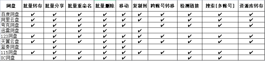 图片[1]-PanTools v1.0.17 多网盘批量管理-小8源码屋