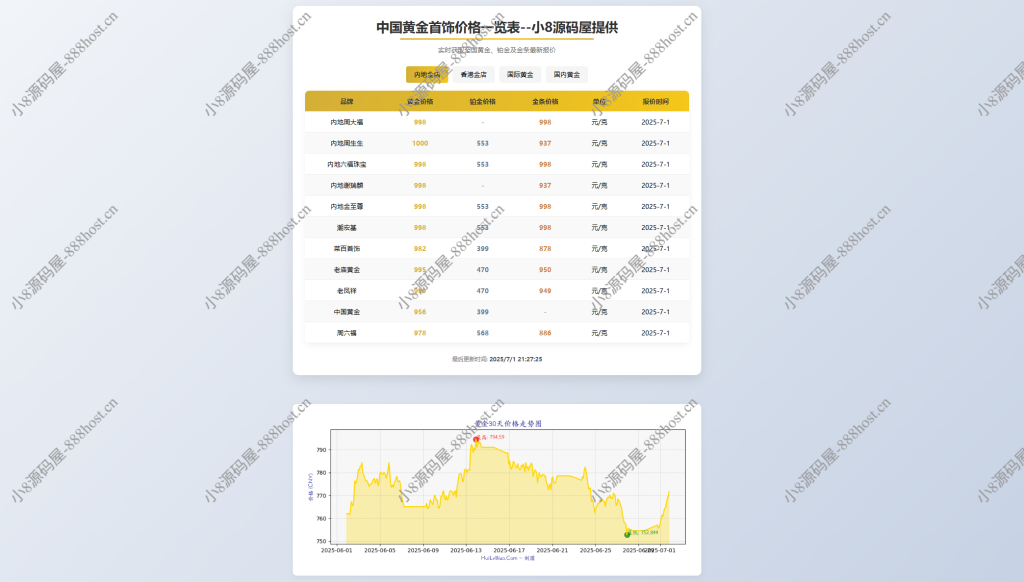 黄金首饰价格查询系统源码/已对接数据接口 贵金属价格查询API源码-小8源码屋